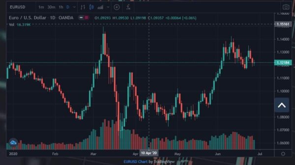 Trading View